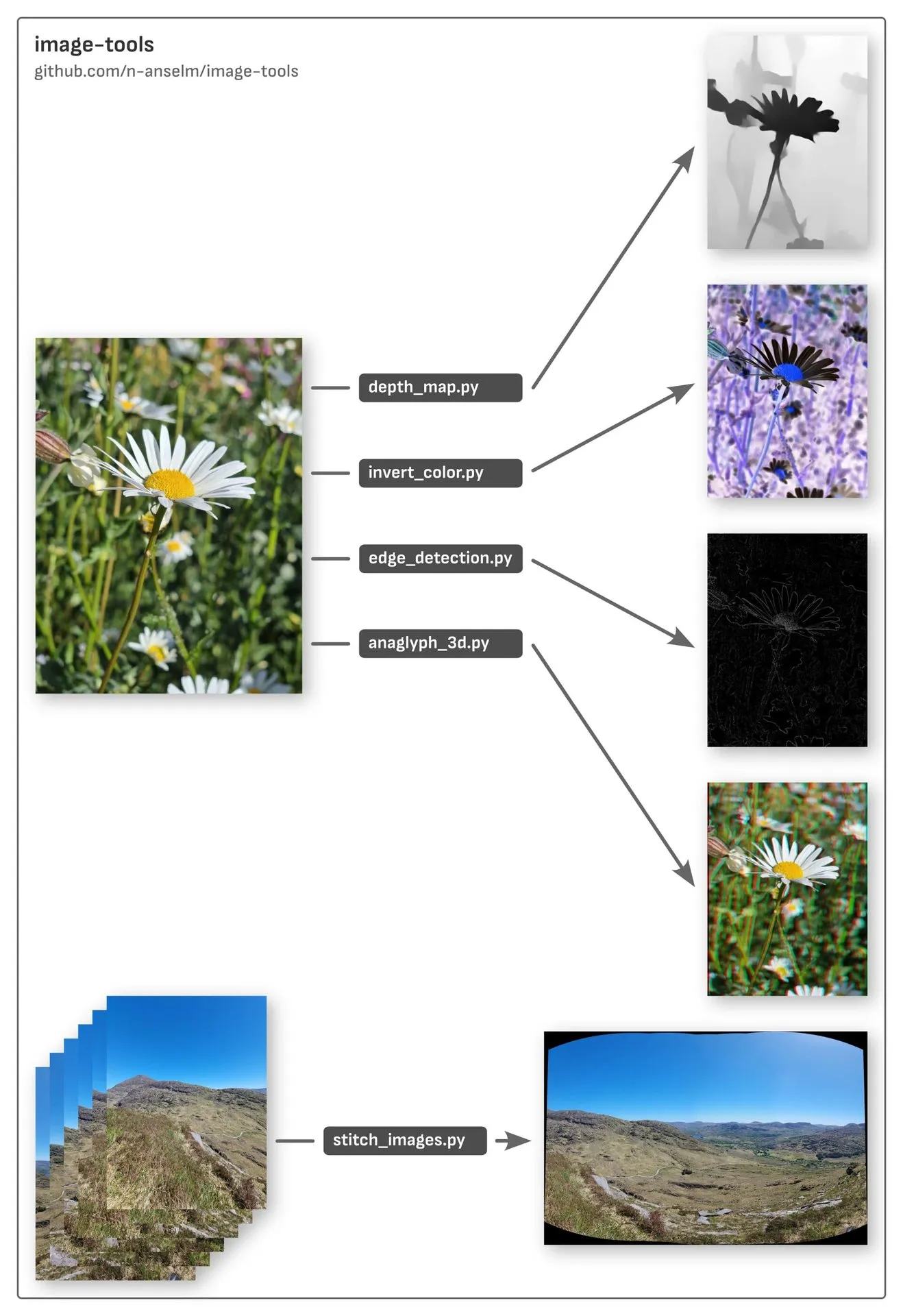 Image tools info